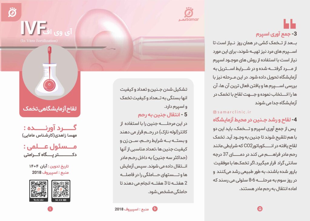 IVF