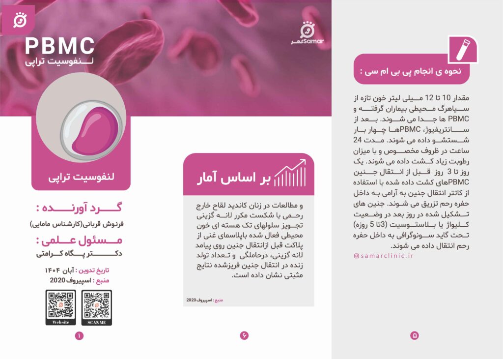 لنفوسیت تراپی